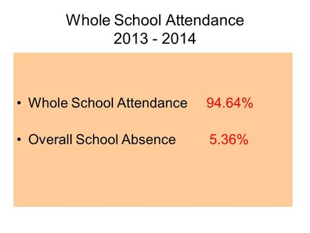 Whole School Attendance 2013 - 2014 Whole School Attendance 94.64% Overall School Absence 5.36%