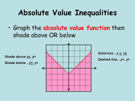 Absolute Value Inequalities