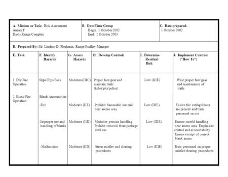 A. Mission or Task: Risk Assessment B. Date/Time Group C. Date prepared: Annex F Begin: 1 October 2002 1 October 2002 Davis Range Complex End: 1 October.