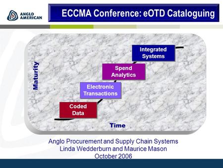 Coded Data Electronic Transactions Spend Analytics Integrated Systems Anglo Procurement and Supply Chain Systems Linda Wedderburn and Maurice Mason October.