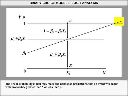 BINARY CHOICE MODELS: LOGIT ANALYSIS