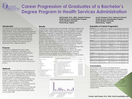 Career Progression of Graduates of a Bachelor’s Degree Program in Health Services Administration April Temple, Ph.D., LNHA, Assistant Professor Health.