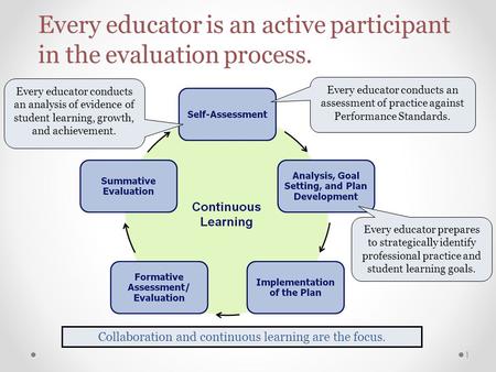 Collaboration and continuous learning are the focus.