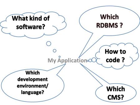 My Application. What kind of Application? Desktop vs Web Easy to develop Less code writing Difficult to look after if several users(computers) uses. Installation.