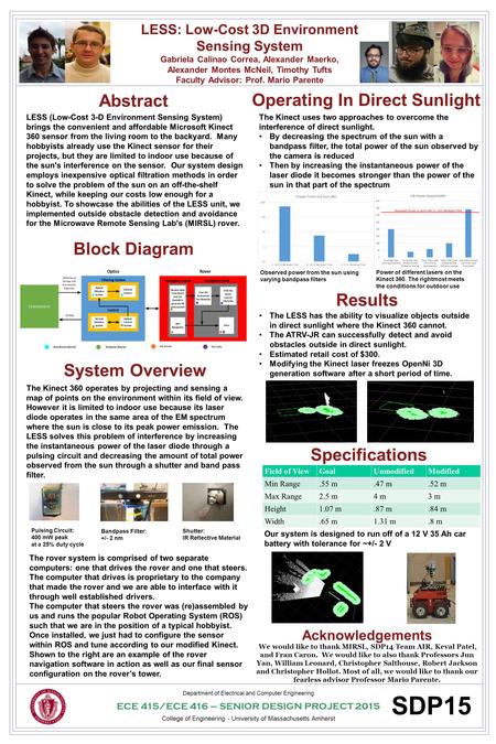 LESS: Low-Cost 3D Environment Sensing System Gabriela Calinao Correa, Alexander Maerko, Alexander Montes McNeil, Timothy Tufts Faculty Advisor: Prof. Mario.