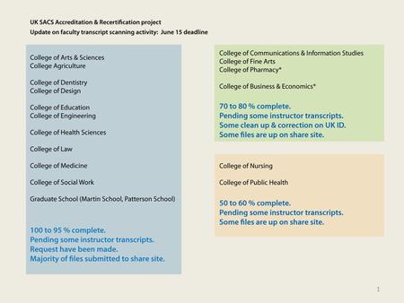 1. 2 Documenting Faculty Credentials for the Faculty Roster 2002 SACS reaffirmation – UK cited for non-compliance related to faculty competence Comprehensive.