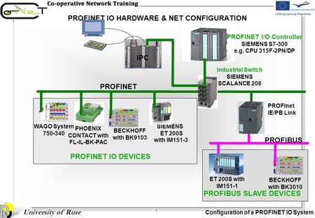 PROFINET IO HARDWARE & NET CONFIGURATION