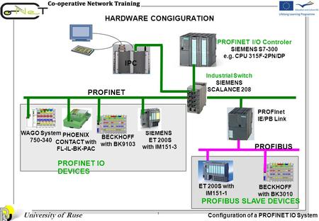 HARDWARE CONGIGURATION