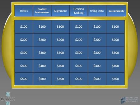 Sustainability Using Data Decision Making Alignment Context Environment Triples $500 $400 $300 $200 $100 $500 $400 $300 $200 $100 $500 $400 $300 $200 $100.