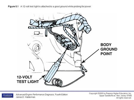 Copyright ©2009 by Pearson Higher Education, Inc. Upper Saddle River, New Jersey 07458 All rights reserved. Advanced Engine Performance Diagnosis, Fourth.