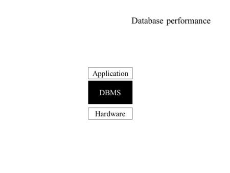 Database performance Application DBMS Hardware.