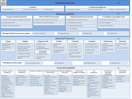 1 Position 1.1 Shape ABS Futures1.3 Champion ABS1.2 Foster internal excellence 2 Influence & collaborate 2.2 Advance national business2.3 Advance international.