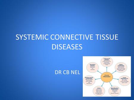 SYSTEMIC CONNECTIVE TISSUE DISEASES DR CB NEL. INTRODUCTION Multiple body systems involved Wide spectrum of clinical manifestations Aetiology is multifactorial.