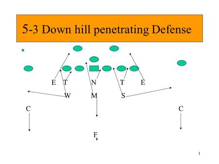 5-3 Down hill penetrating Defense