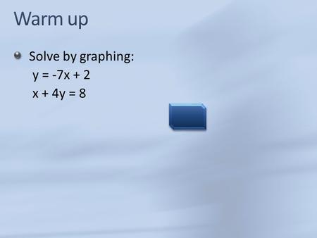 Solve by graphing: y = -7x + 2 x + 4y = 8 (0,2). Objective: To use the substitution method to solve systems of linear equations.