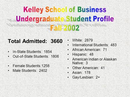 Total Admitted: 3660 In-State Students: 1854 Out-of-State Students: 1806 Female Students:1258 Male Students: 2402 White: 2879 International Students: 483.