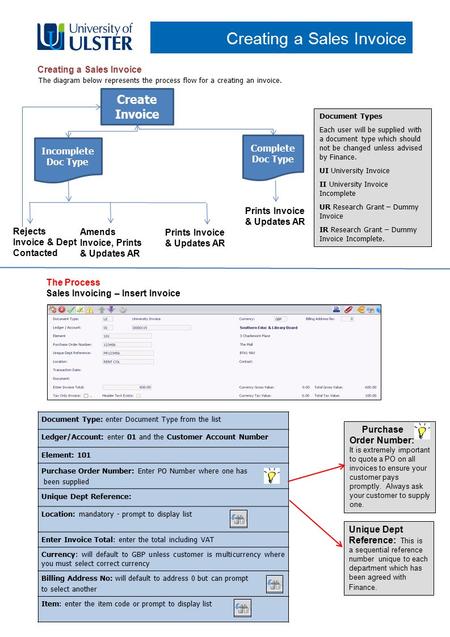 Creating a Sales Invoice Document Type: enter Document Type from the list Ledger/Account: enter 01 and the Customer Account Number Element: 101 Purchase.