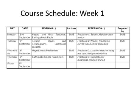 Course Schedule: Week 1 DAYDATEMORNING ( )LecturerAFTERNOON ( ) Prepared by Monday 2nd September Hazard and Risk; Tectonics; Earthquakes & Faults DMB Practicum.