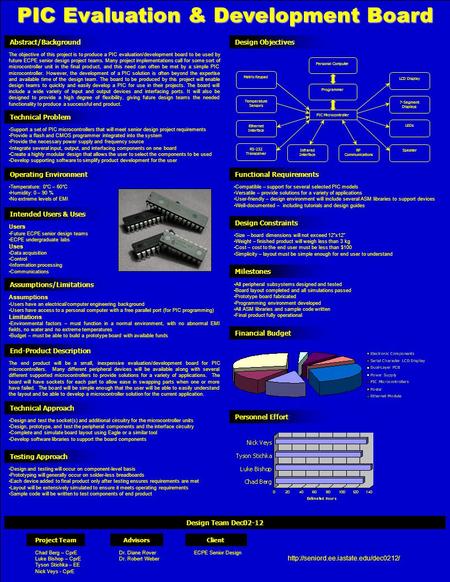 PIC Evaluation & Development Board Project Team Chad Berg – CprE Luke Bishop – CprE Tyson Stichka – EE Nick Veys - CprE Financial Budget Abstract/Background.