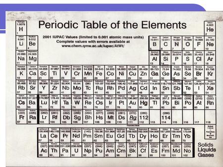 Clicker What is the electron configuration of oxygen? A. 1s 2 2s 2 2p 4 B. 1s 2 2s 1 2p 5 C. 1s 2 2p 6 D. 1s 2 1s 6 E. Who dat?