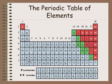 The Periodic Table of Elements