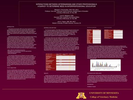 College of Veterinary Medicine UNIVERSITY OF MINNESOTA INTERACTIONS BETWEEN VETERINARIANS AND OTHER PROFESSIONALS: A SURVEY TO DETERMINE NEED IN INTERPROFESSIONAL.