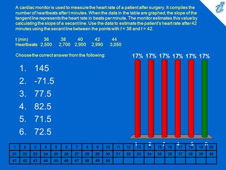 A cardiac monitor is used to measure the heart rate of a patient after surgery. It compiles the number of heartbeats after t minutes. When the data in.