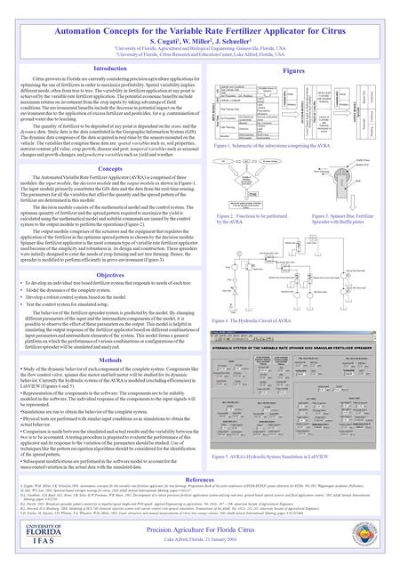 Automation Concepts for the Variable Rate Fertilizer Applicator for Citrus S. Cugati 1, W. Miller 2, J. Schueller 1 1 University of Florida, Agricultural.