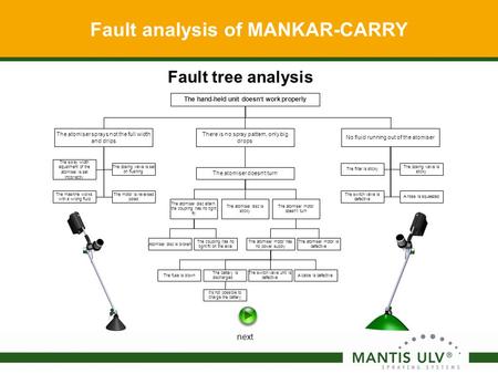 The hand-held unit doesn‘t work properly Fault analysis of MANKAR-CARRY No fluid running out of the atomiser The switch valve is defective The filter is.