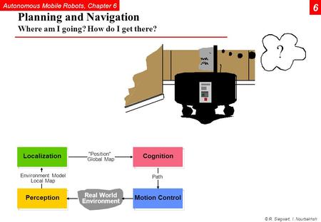 Planning and Navigation Where am I going? How do I get there?