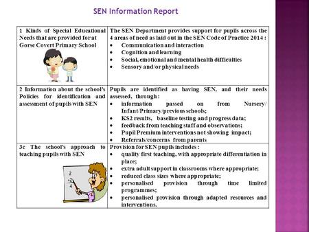 1 Kinds of Special Educational Needs that are provided for at Gorse Covert Primary School The SEN Department provides support for pupils across the 4 areas.