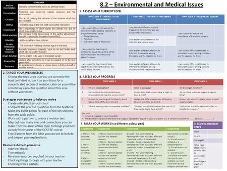 8.2 – Environmental and Medical Issues KEYWORDS Artificial insemination Injecting semen into the uterus by artificial means Conservation Protecting and.