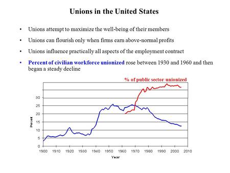 Unions in the United States