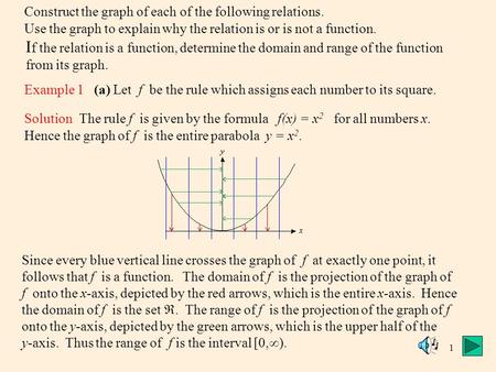 1 Example 1 (a) Let f be the rule which assigns each number to its square. Solution The rule f is given by the formula f(x) = x 2 for all numbers x. Hence.