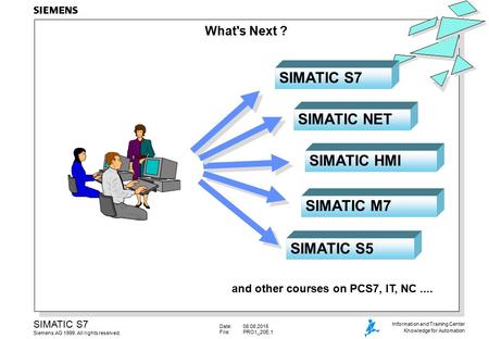 and other courses on PCS7, IT, NC ....