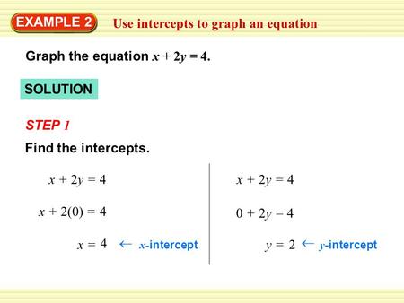 Use intercepts to graph an equation