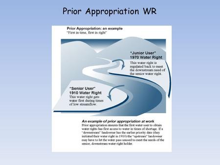 Prior Appropriation WR. Envision’s Water Right Input data 1.Spatial Data a. OWRD Point of Use (POU) layer b. OWRD Point of Diversion (POD) layer c. WW2100.