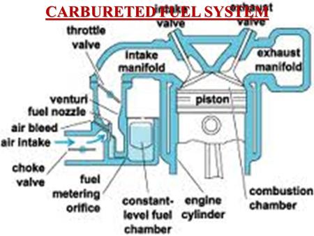 CARBURETED FUEL SYSTEM