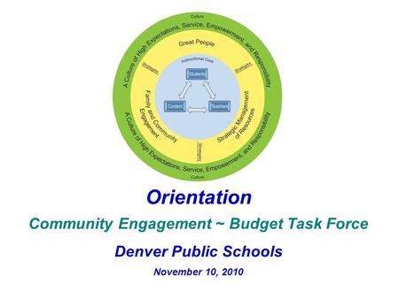 1 Orientation Community Engagement ~ Budget Task Force Denver Public Schools November 10, 2010 Need DPS Logo.