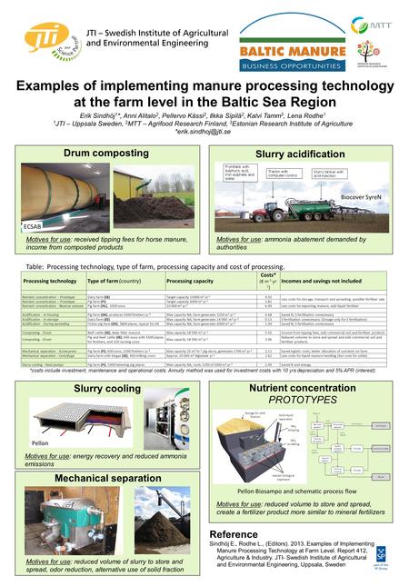 Examples of implementing manure processing technology at the farm level in the Baltic Sea Region Erik Sindhöj 1 *, Anni Alitalo 2, Pellervo Kässi 2, Ilkka.