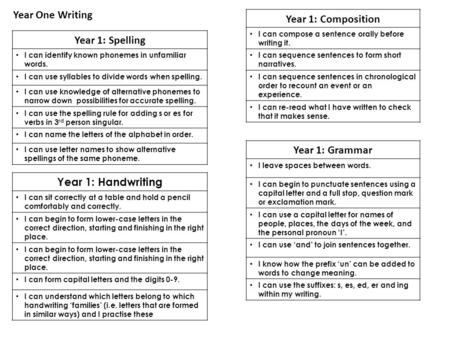 Year 1: Composition Year One Writing Year 1: Spelling Year 1: Grammar