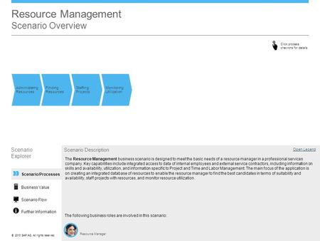 ©© 2013 SAP AG. All rights reserved. Resource Management Scenario Overview Administering Resources Scenario Explorer Scenario Description The following.