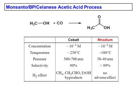 CH4, CH3CHO, EtOH byproducts