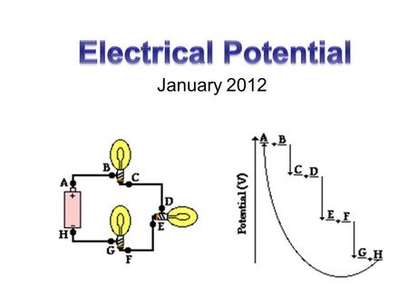 January 2012. Electrical Potential Energy Just as masses can have gravitational potential energy, charges can have electrical potential energy E Electrical.