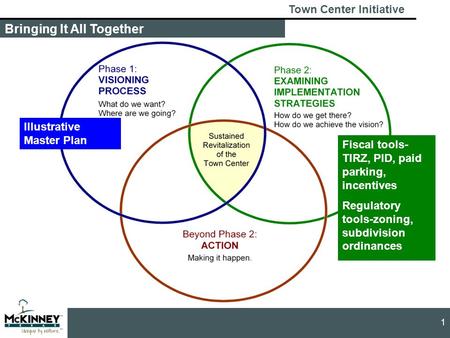 Town Center Initiative 1 Bringing It All Together Illustrative Master Plan Fiscal tools- TIRZ, PID, paid parking, incentives Regulatory tools-zoning, subdivision.