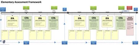 [Date] Diagnostic All Students Begin Quarter [Date]Diagnostic All Students Begin Quarter [Date] Standards CFA All StudentsCFA CFA CFA Diagnostic Progress.