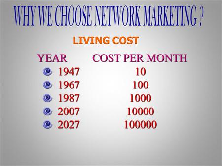 YEAR COST PER MONTH YEAR COST PER MONTH 1947 10 1947 10 1967 100 1967 100 1987 1000 1987 1000 2007 10000 2007 10000 2027 100000 2027 100000.