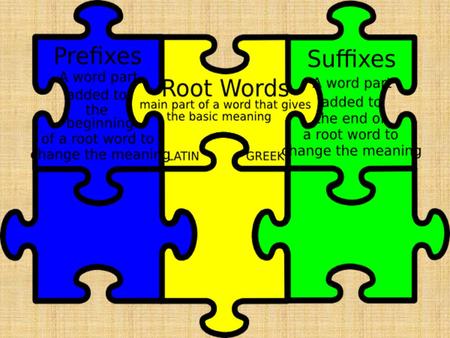 Most common prefixes ExampleMeaningPrefix antisocialagainstAnti- Disagree Illegal Impossible Unforgettable incomplete OppositeDis- Il- Im- Un- In- NonstopWithoutNon-