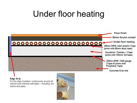 Concrete Over site 300mu DPM / 1200 gauge (Tape all joints with Polythene Tape) Floor finish 50mm Gvylon screed 250mu DPM -clear plastic (Tape joints with.