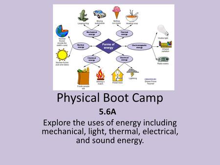 Physical Boot Camp 5.6A Explore the uses of energy including mechanical, light, thermal, electrical, and sound energy.